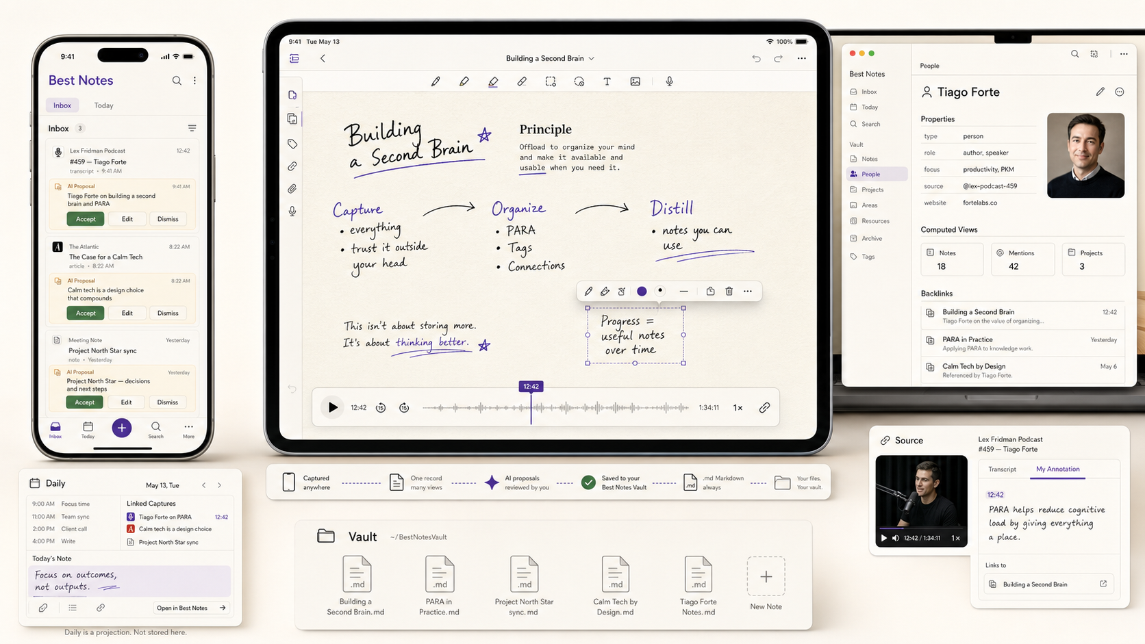 Best Notes product direction across iPhone, iPad, and Mac, showing capture, handwritten thinking, and vault organization.